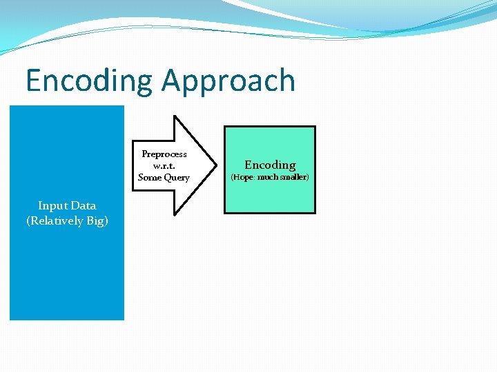 Encoding Approach Preprocess w. r. t. Some Query Input Data (Relatively Big) Encoding (Hope: