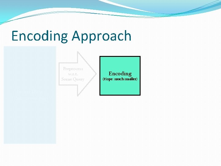 Encoding Approach Preprocess w. r. t. Some Query Input Data (Relatively Big) Encoding (Hope: