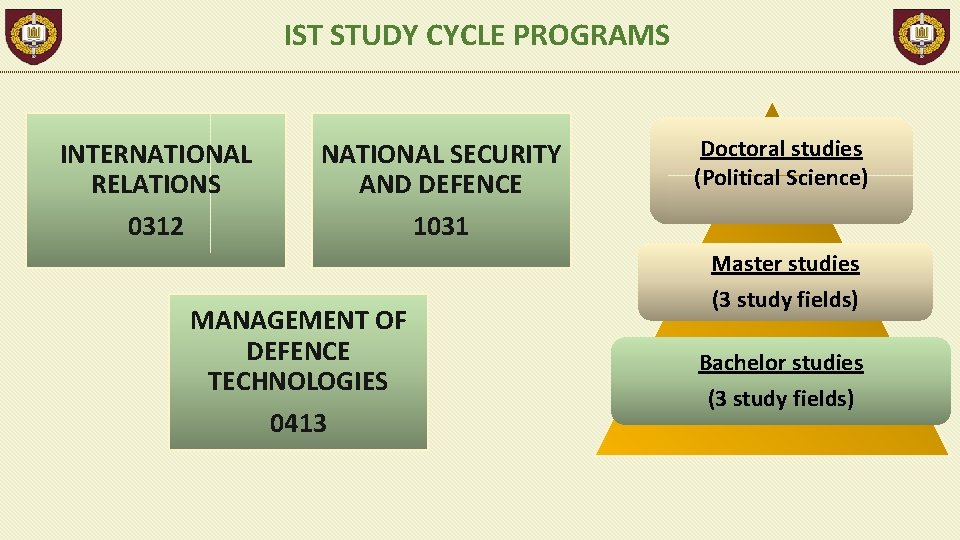 IST STUDY CYCLE PROGRAMS INTERNATIONAL RELATIONS NATIONAL SECURITY AND DEFENCE 0312 1031 MANAGEMENT OF