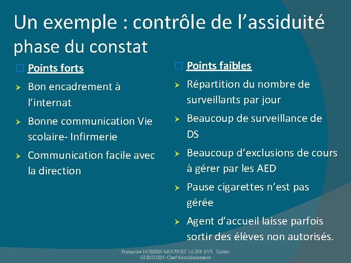 Un exemple : contrôle de l’assiduité phase du constat � Points faibles � Points