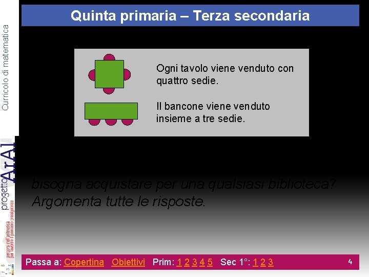 Curricolo di matematica Quinta primaria – Terza secondaria Ogni tavolo viene venduto con quattro