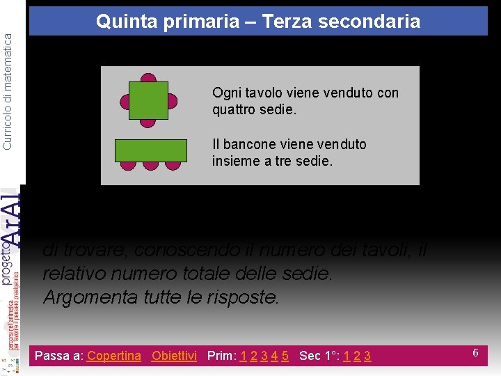 Curricolo di matematica Quinta primaria – Terza secondaria Ogni tavolo viene venduto con quattro