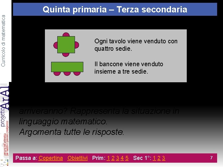 Curricolo di matematica Quinta primaria – Terza secondaria Ogni tavolo viene venduto con quattro