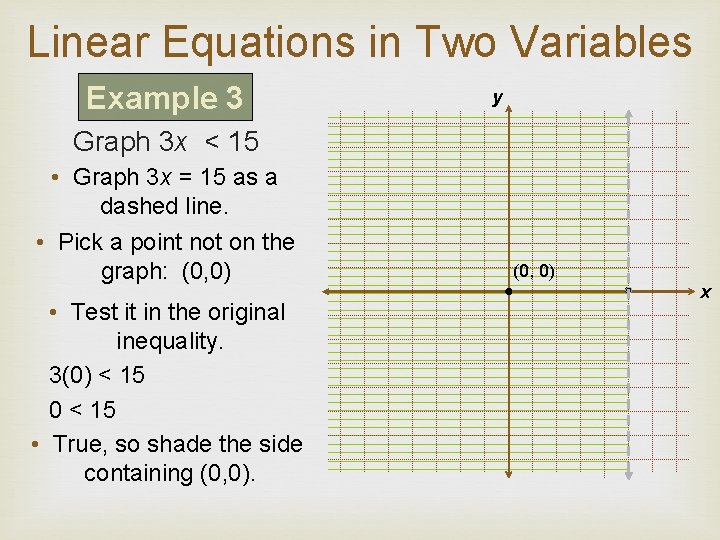 Linear Equations in Two Variables Example 3 y Graph 3 x < 15 •