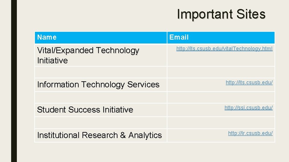 Important Sites Name Vital/Expanded Technology Initiative Email http: //its. csusb. edu/vital. Technology. html Information