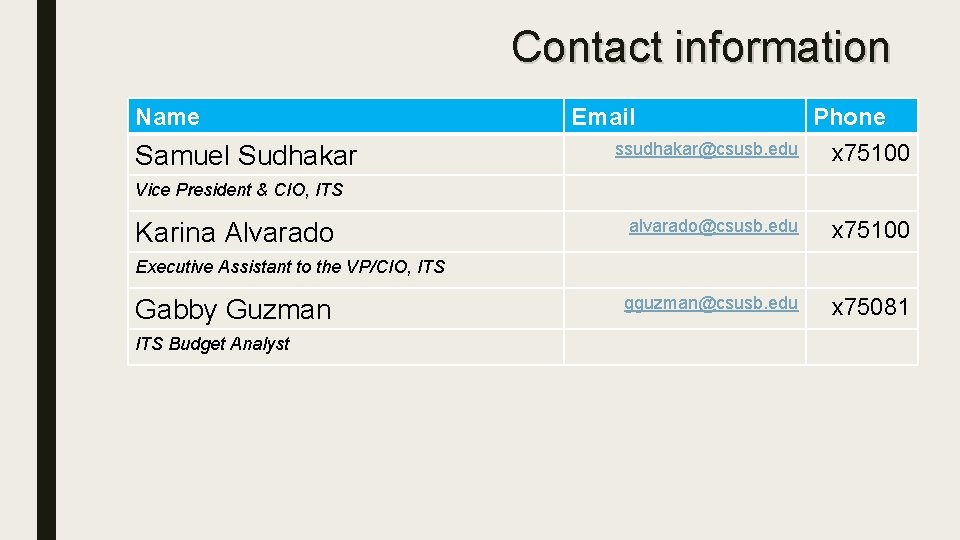 Contact information Name Samuel Sudhakar Email ssudhakar@csusb. edu Phone x 75100 alvarado@csusb. edu x