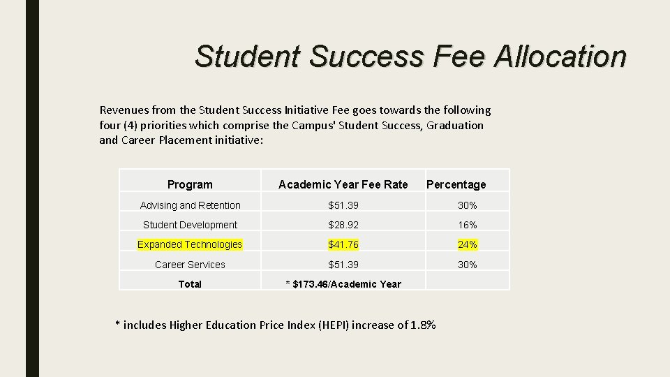 Student Success Fee Allocation Revenues from the Student Success Initiative Fee goes towards the