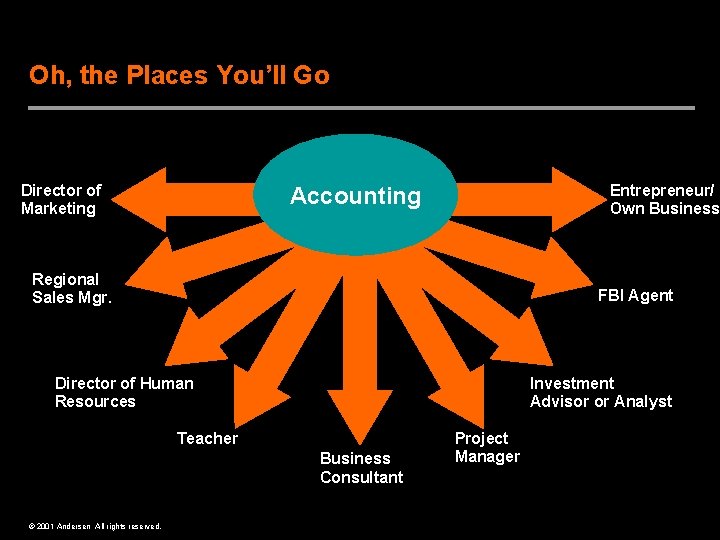 Oh, the Places You’ll Go Director of Marketing Entrepreneur/ Own Business Accounting Regional Sales