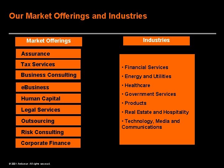 Our Market Offerings and Industries Market Offerings Industries Assurance Tax Services • Financial Services
