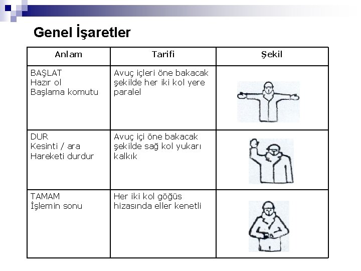 Genel İşaretler Anlam Tarifi BAŞLAT Hazır ol Başlama komutu Avuç içleri öne bakacak şekilde