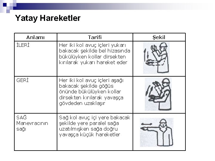 Yatay Hareketler Anlamı Tarifi İLERİ Her iki kol avuç içleri yukarı bakacak şekilde bel