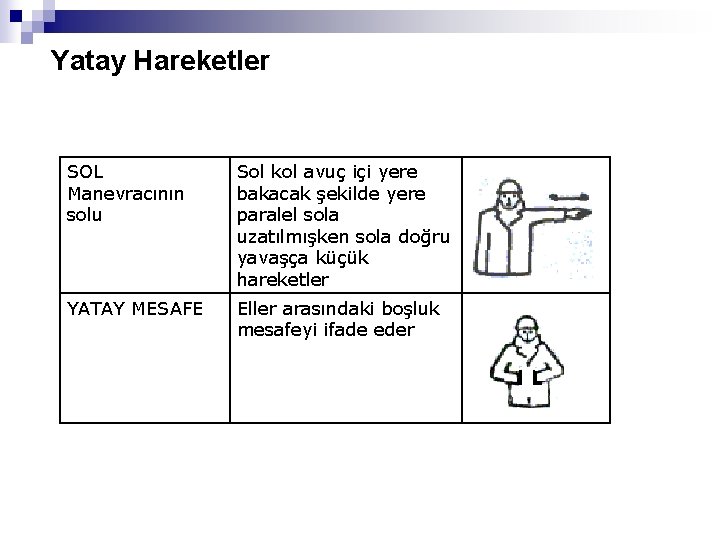 Yatay Hareketler SOL Manevracının solu Sol kol avuç içi yere bakacak şekilde yere paralel