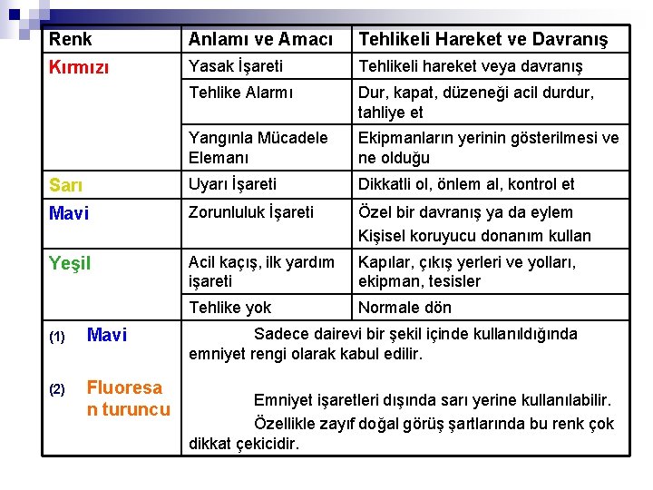 Renk Anlamı ve Amacı Tehlikeli Hareket ve Davranış Kırmızı Yasak İşareti Tehlikeli hareket veya