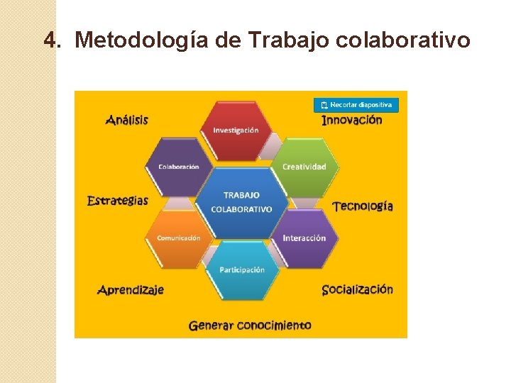 4. Metodología de Trabajo colaborativo 