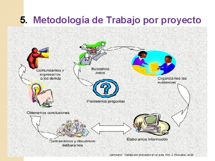 5. Metodología de Trabajo por proyecto 