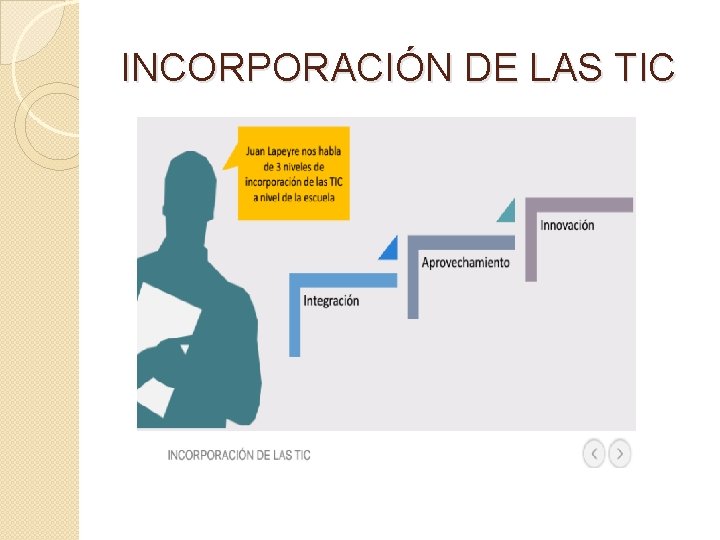 INCORPORACIÓN DE LAS TIC 