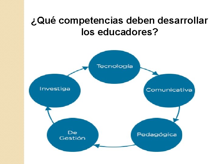 ¿Qué competencias deben desarrollar los educadores? 