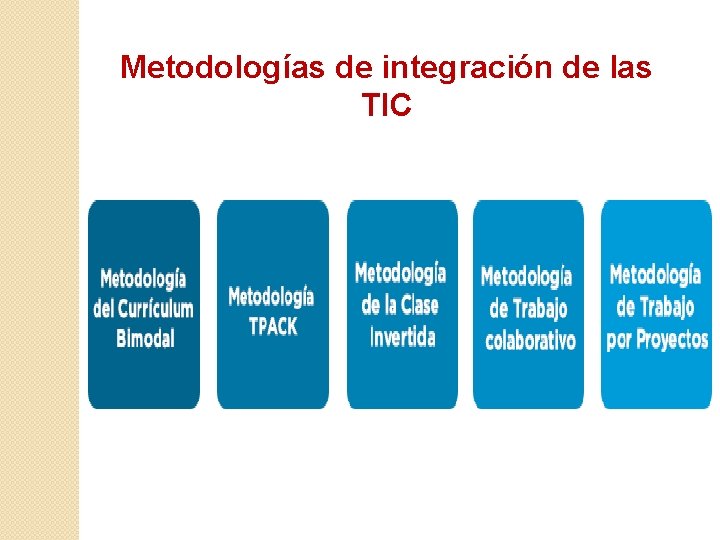 Metodologías de integración de las TIC 