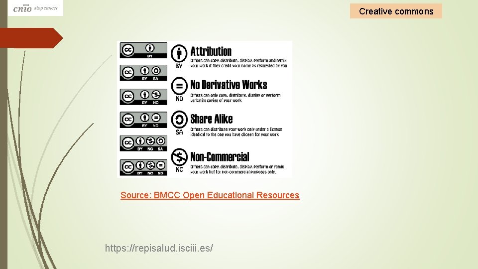 Creative commons Source: BMCC Open Educational Resources https: //repisalud. isciii. es/ 