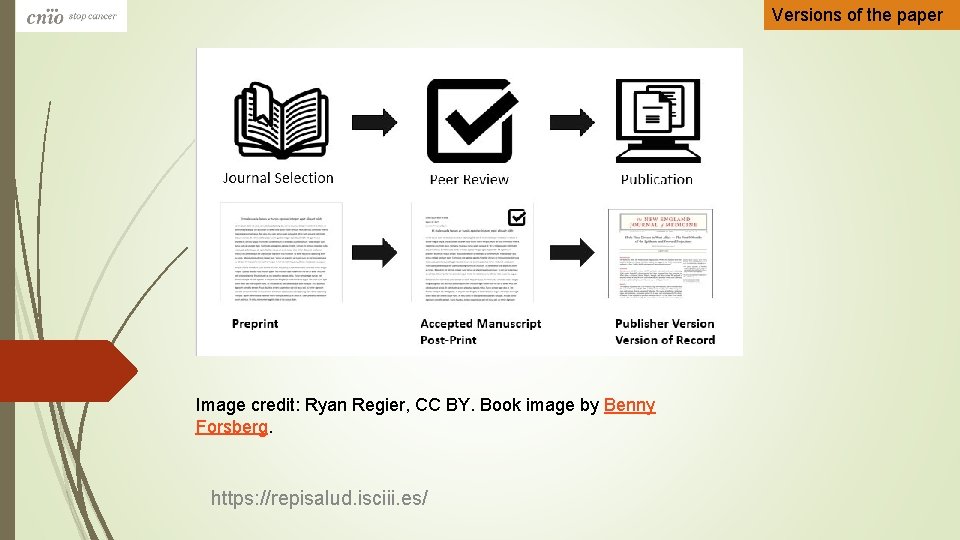 Versions of the paper Image credit: Ryan Regier, CC BY. Book image by Benny