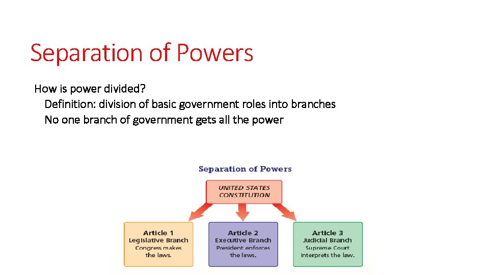 Separation of Powers How is power divided? Definition: division of basic government roles into