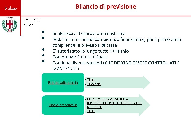Bilancio di previsione Milano Comune di Milano • • • Si riferisce a 3