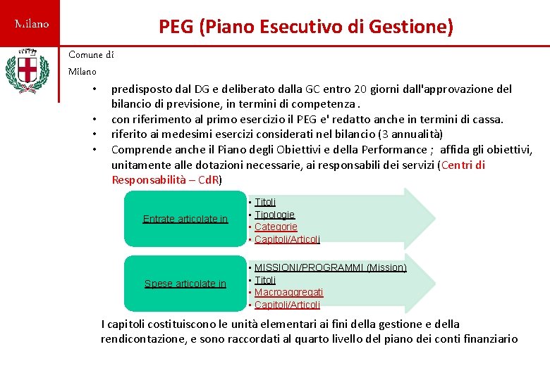 PEG (Piano Esecutivo di Gestione) Milano Comune di Milano • • predisposto dal DG