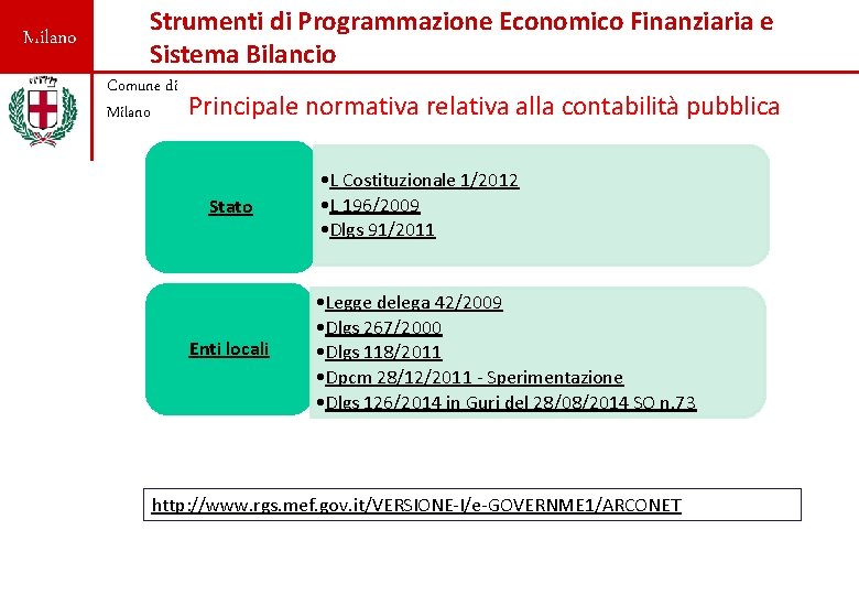 Milano Strumenti di Programmazione Economico Finanziaria e Sistema Bilancio Comune di Milano Principale normativa