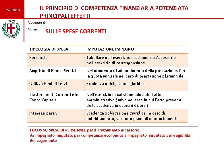 Milano IL PRINCIPIO DI COMPETENZA FINANZIARIA POTENZIATA PRINCIPALI EFFETTI Comune di Milano SULLE SPESE