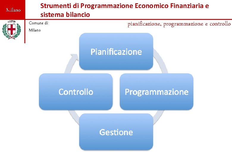 Milano Strumenti di Programmazione Economico Finanziaria e sistema bilancio Comune di Milano pianificazione, programmazione