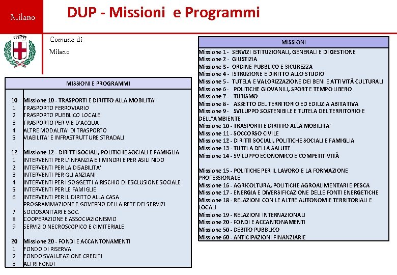 Milano DUP - Missioni e Programmi Comune di Milano MISSIONI E PROGRAMMI 10 1