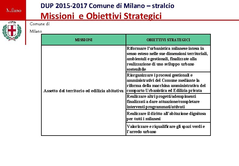 Milano DUP 2015 -2017 Comune di Milano – stralcio Missioni e Obiettivi Strategici Comune