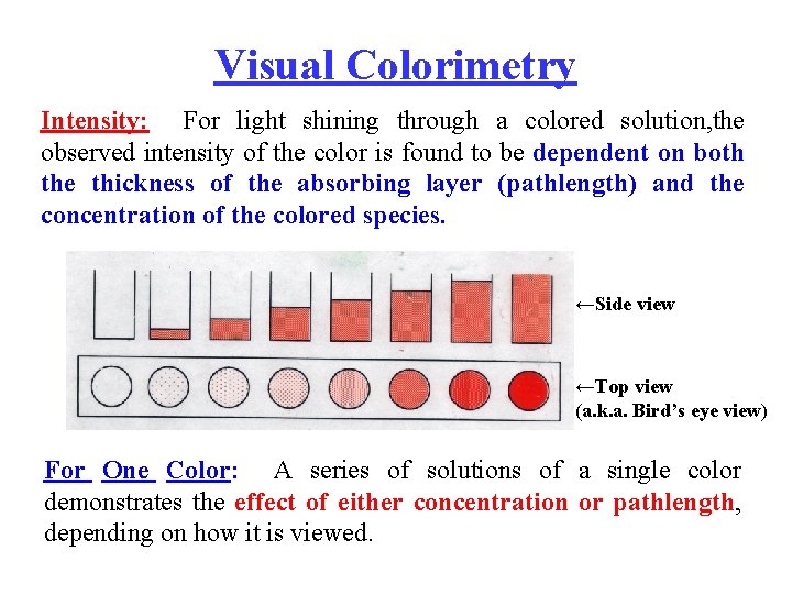 Visual Colorimetry Intensity: For light shining through a colored solution, the observed intensity of