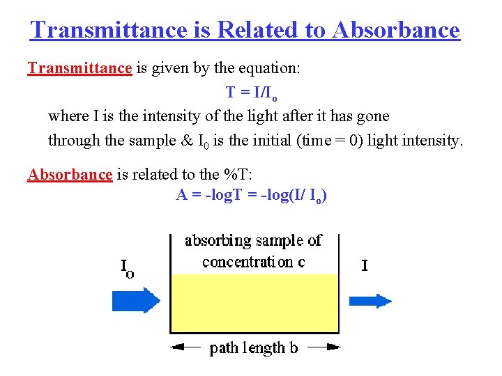 Transmittance is Related to Absorbance Transmittance is given by the equation: T = I/Io