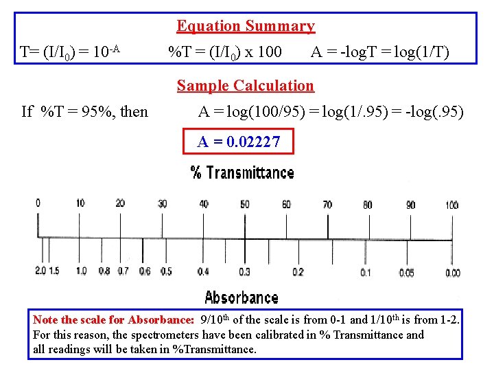 Equation Summary T= (I/I 0) = 10 -A %T = (I/I 0) x 100