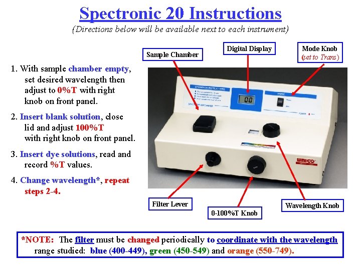 Spectronic 20 Instructions (Directions below will be available next to each instrument) Sample Chamber