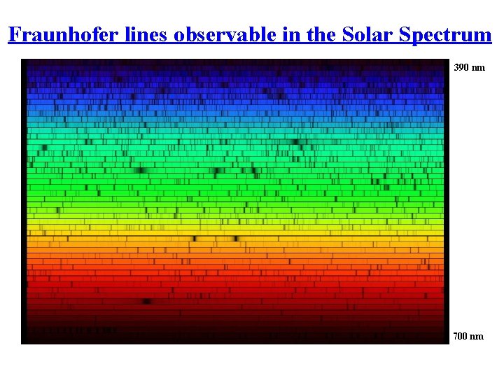 Fraunhofer lines observable in the Solar Spectrum 390 nm 700 nm 