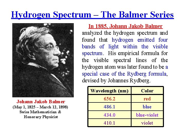 Hydrogen Spectrum – The Balmer Series In 1885, Johann Jakob Balmer analyzed the hydrogen