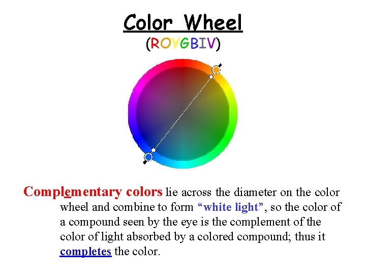 Color Wheel (ROYGBIV) Complementary colors lie across the diameter on the color wheel and