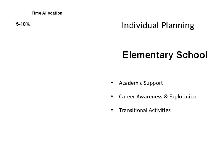 Time Allocation 5 -10% Individual Planning Elementary School • Academic Support • Career Awareness