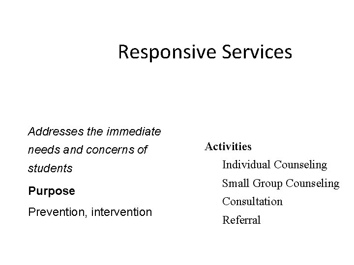 Responsive Services Addresses the immediate needs and concerns of students Purpose Prevention, intervention Activities