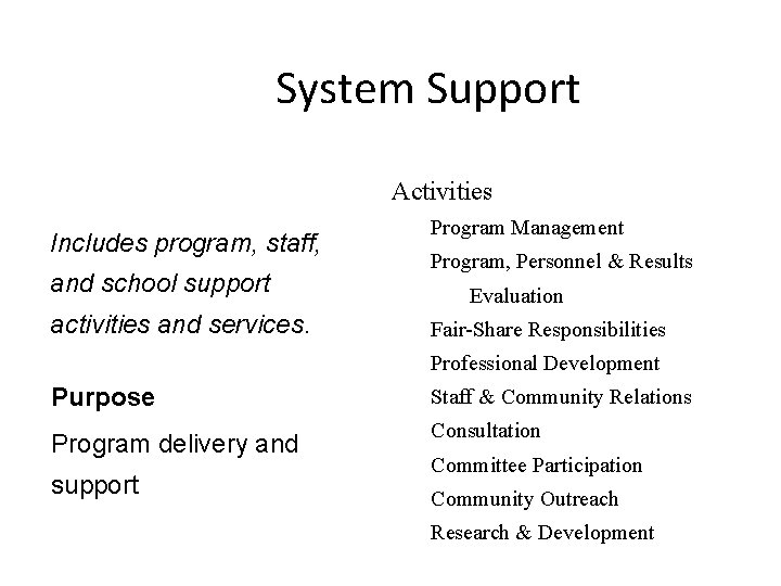 System Support Activities Includes program, staff, and school support activities and services. Program Management