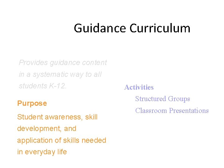 Guidance Curriculum Provides guidance content in a systematic way to all students K-12. Purpose