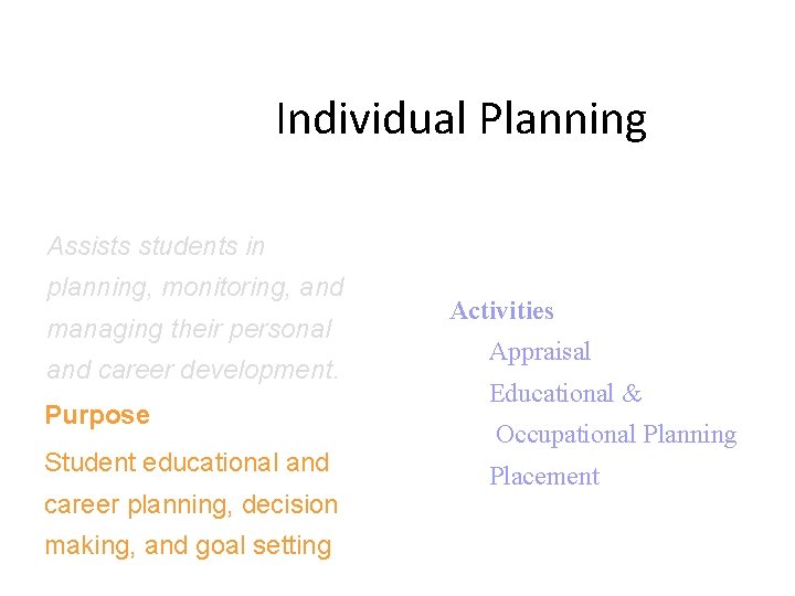 Individual Planning Assists students in planning, monitoring, and managing their personal and career development.