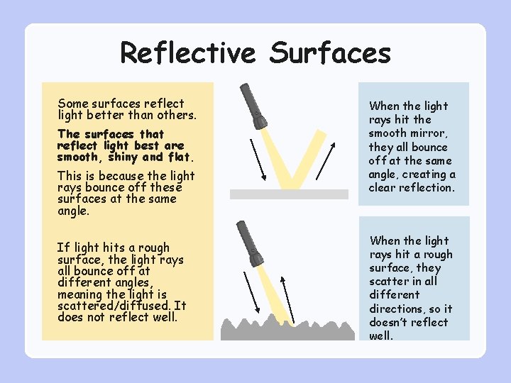 Reflective Surfaces Some surfaces reflect light better than others. The surfaces that reflect light
