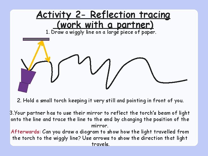 Activity 2 - Reflection tracing (work with a partner) 1. Draw a wiggly line