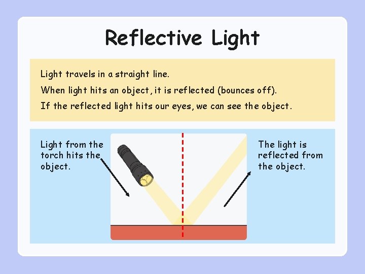 Reflective Light travels in a straight line. When light hits an object, it is