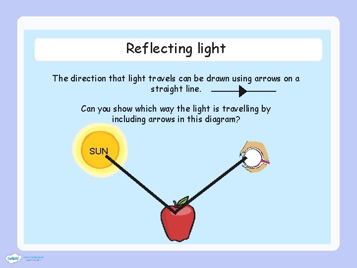 Reflecting light The direction that light travels can be drawn using arrows on a