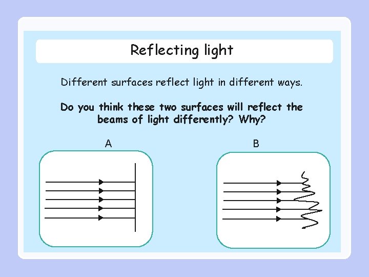 Reflecting light Different surfaces reflect light in different ways. Do you think these two