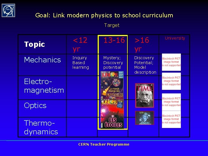 Goal: Link modern physics to school curriculum Target Topic Mechanics <12 yr 13 -16